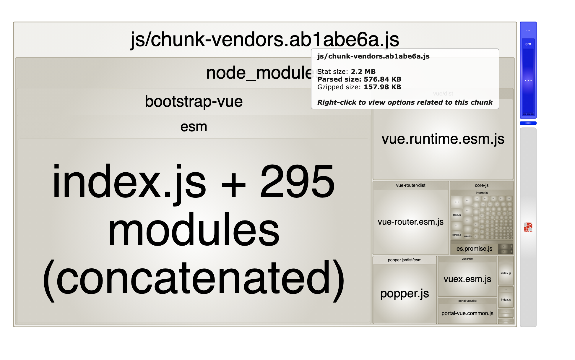 Overall bundle size of the Vue Application after installing Bootstrap-Vue